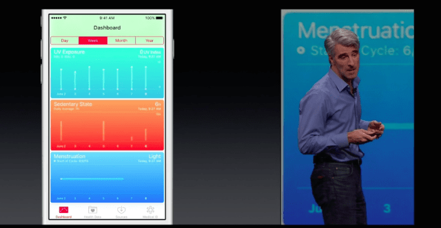Nowadays, it's not uncommon to see execs like Craig Federighi onstage talking about everything from <a href="https://arstechnica.com/apple/2015/06/apples-ios-9-healthkit-to-offer-period-tracking/">menstruation tracking</a> to heart rates. 