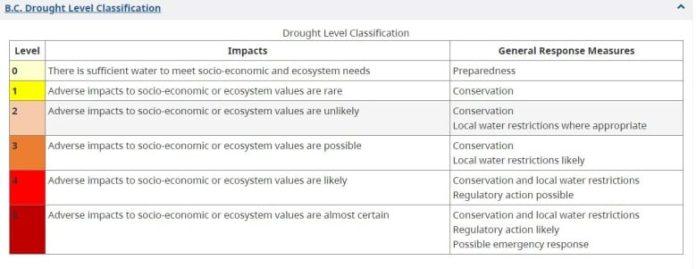 bc-drought-levels.JPG