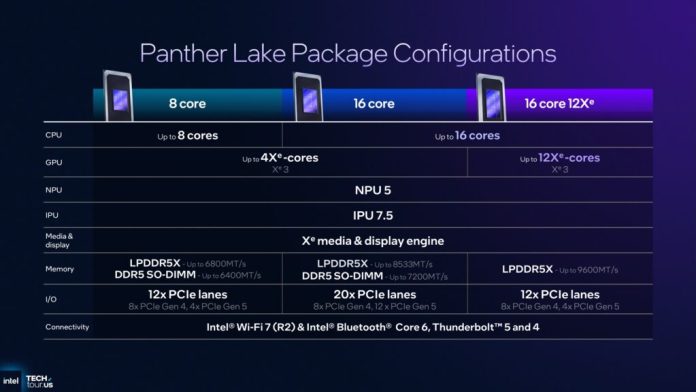 Panther-Lake-Unpacked-14-2-1024x576.jpeg