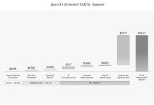 Famously secret about its finances, SpaceX opens its books for the first time
